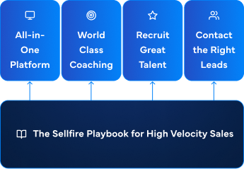 All-in-One Platform, World Class Coaching, Recruit Great Talen, Contact the Right Leads.